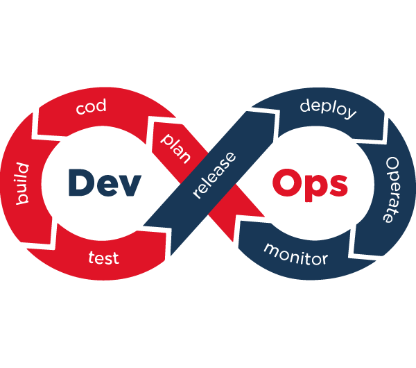 DevOps